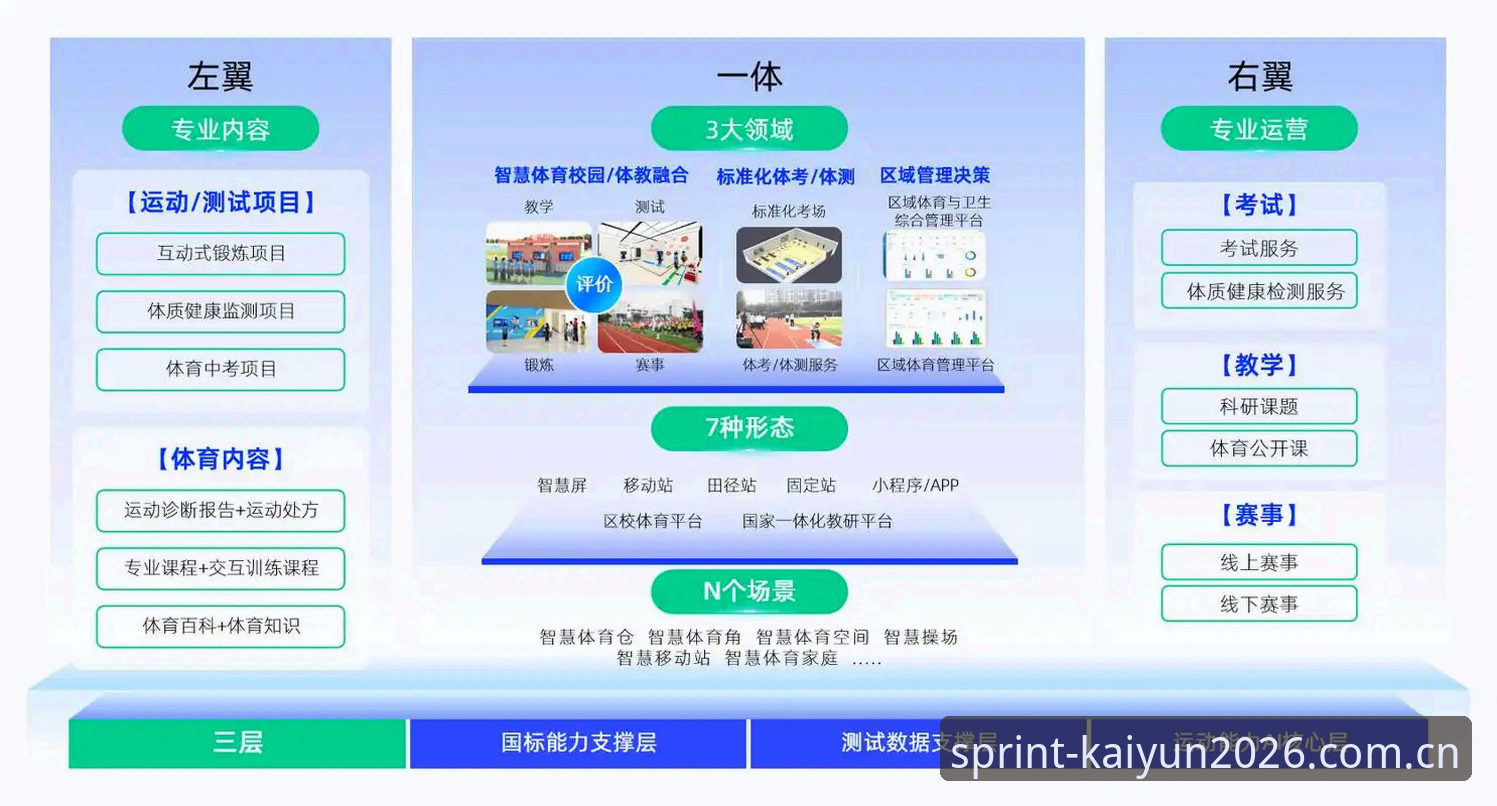 kaiyun体育官网2026新版深度评测：手机与PC端体验全面升级